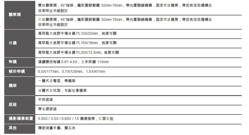 連續變倍立體顯微鏡規格
